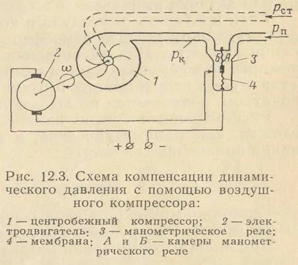 Методите за измерване на скоростта на полет - studopediya