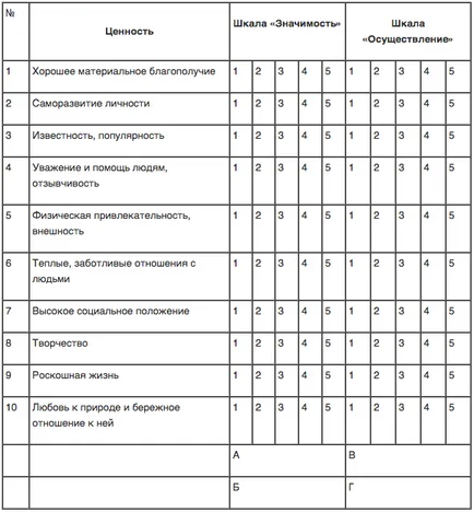 Metode de studiu a personalității valorilor interne și externe