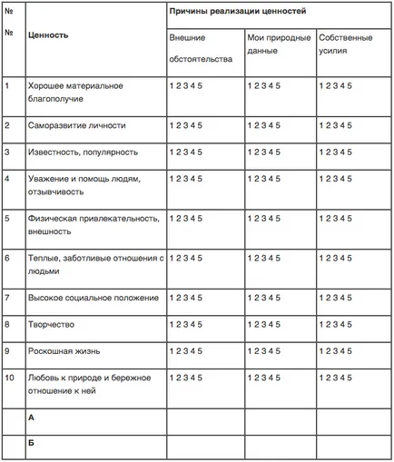 Metode de studiu a personalității valorilor interne și externe