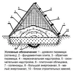 Историческите основи - от Египет до наши дни