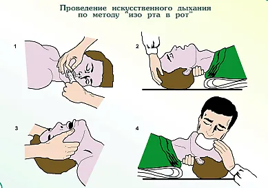 Как CPR - Първа помощ