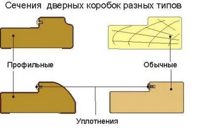 Производство на панелни врати ръка рутер у дома