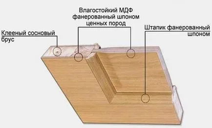 Производство на панелни врати ръка рутер у дома