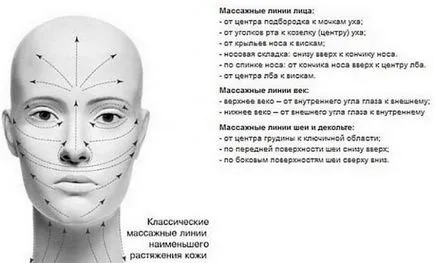 Cum sa faci masaj facial la domiciliu cu utilizarea