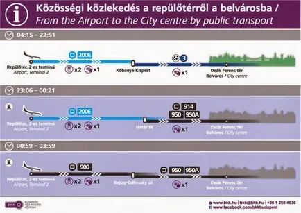 Hogyan lehet eljutni Budapest