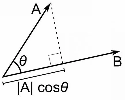 Care este valoarea vectorului și scalar ce doar despre complexul