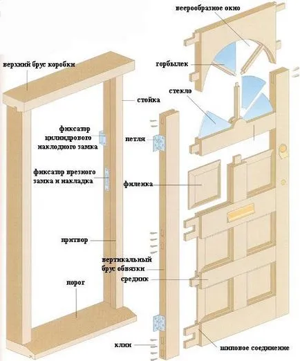 Производство на панелни врати ръка рутер у дома