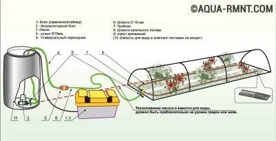 Care pentru a alege conducta pentru udatul grădinii - sfaturi - viața mea