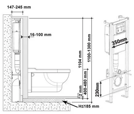 Care sunt dimensiunile minime pentru instalarea unei instalații de baie WC