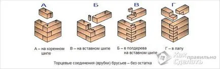 Как да се засили лъч на лъча - закрепване бар