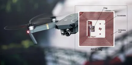 Hogyan repülni egy drone megsértése nélkül törvényi
