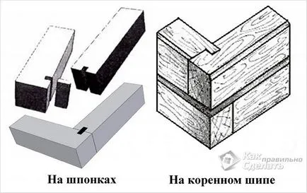 Как да се засили лъч на лъча - закрепване бар