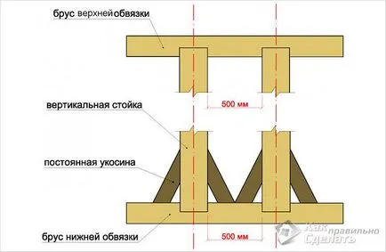 Как да се засили лъч на лъча - закрепване бар