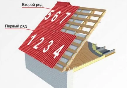 Cum să acopere acoperișul de foi ondulate cu mâinile lor în mod corespunzător