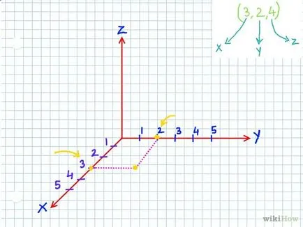 Hogyan tegyük egy pontot a háromdimenziós koordinátarendszer