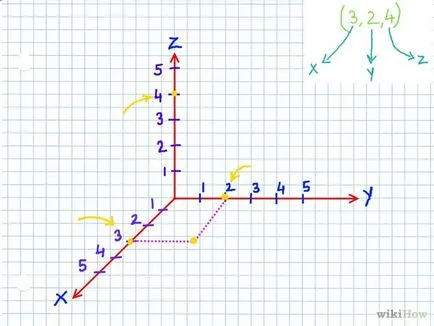 Cum se pune un punct în sistem tridimensional de coordonate