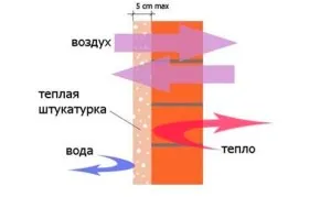 Ahogy vakolat hab jellemzőit és alkalmazási technológia