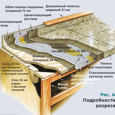 Както oblitsevat (украсяват) настолни гранитогрес