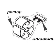 Коя помпа за дизел-добро гориво