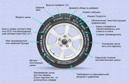 Как да изберем устройствата за шанса да ЗАЗ