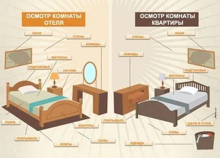 Като грешки са прехвърлени от улицата до къщата