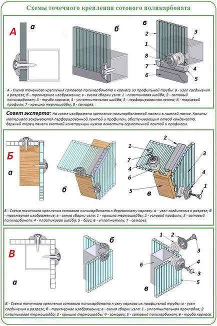 Как да поправите оранжерия, изработен от поликарбонат с ръцете си