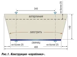 Как да си направим риболов водна змия