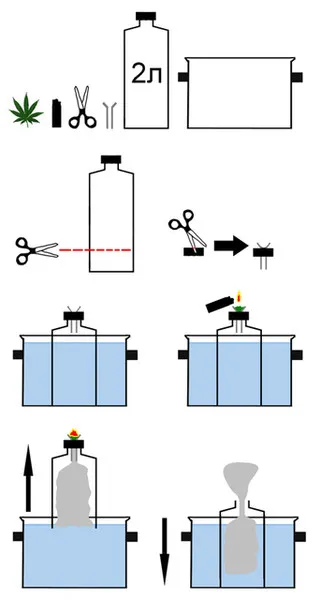 Cum sa faci un bulbulyator electric - Prommontazh