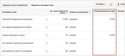 Hogyan számoljuk ki a költségek egy kattintás Yandex Direct és a Google AdWords