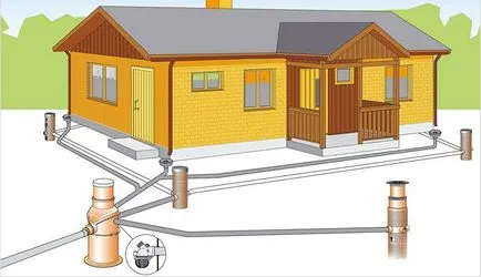 Как да се направи дренаж около частна къща със собствените си ръце