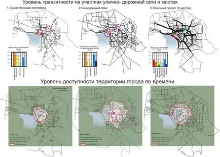 Cum de a rezolva problema de transport