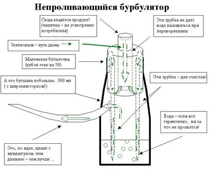 Как да си направим електрически bulbulyator - Prommontazh