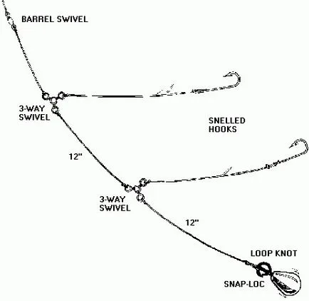 Cum de a lega un cârlig la linia de ușor și rapid