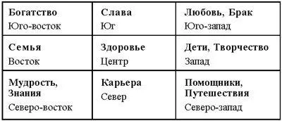 Как да си направим карта на съкровище, невероятно психология