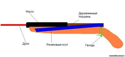 Как да си направим домашно воден пистолет - гардероб и точка