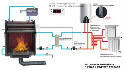 Как да направите своя собствена ръце камина с отоплителна водна верига