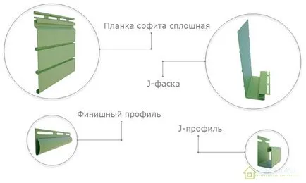 Как да си направим стрехите софити с ръцете си