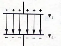 Mkost condensator plat - toate formulele