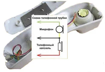 Apartament (acces) interfoane si tipuri de moduri de a conecta