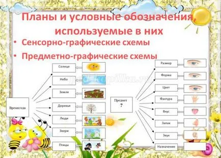 Моделиране като средство за развитие на последователна реч на деца в предучилищна възраст ГЕФ