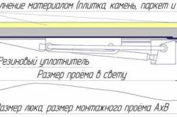 Как да инсталирате плъзгащи се врати за препоръки за инсталиране