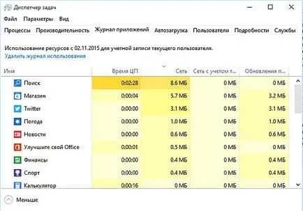 Care este managerul de activități din Windows 10 blog-ul de software de tehnologie informații despre, hardware-ul,