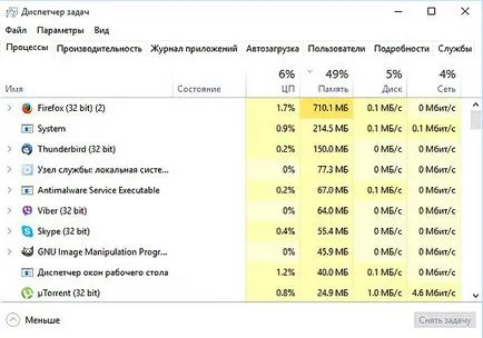 Care este managerul de activități din Windows 10 blog-ul de software de tehnologie informații despre, hardware-ul,