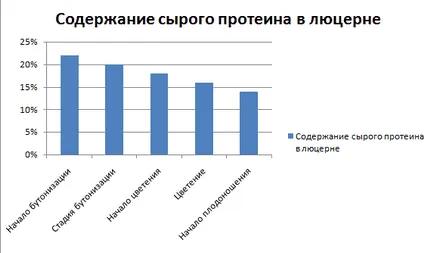 Как да се подготвите висококачествен силаж, селското стопанство ДВ