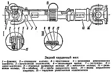 Трансмисия УАЗ-469, УАЗ-469B, вал