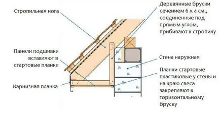 Стрехите на покрива на частна къща