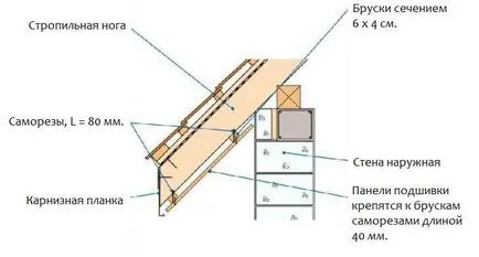 Стрехите на покрива на частна къща