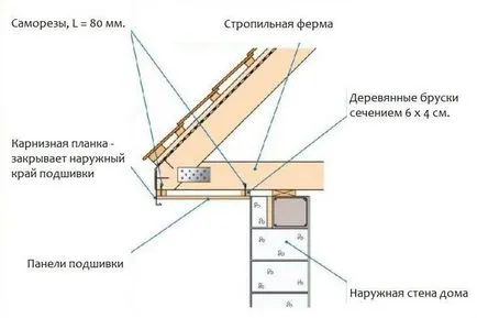 Стрехите на покрива на частна къща