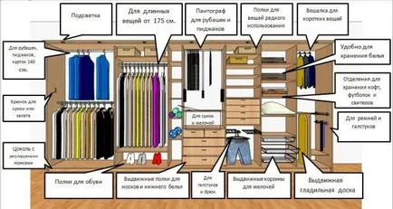 Fotografii design și scheme de dulap, specii