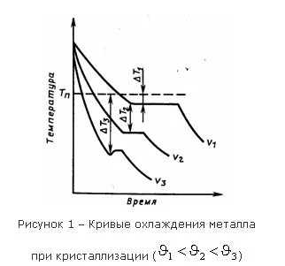 Examinarea un exemplu de realizare 22